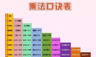 几年级学乘法口诀 小学乘法口诀表